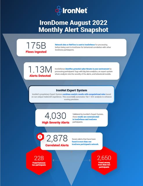 001_Aug22_Monthly_Report_SM_Promo_fullpage_1