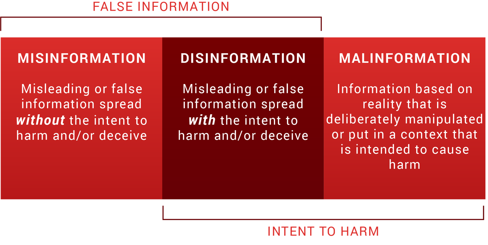 002_misinformation graphic