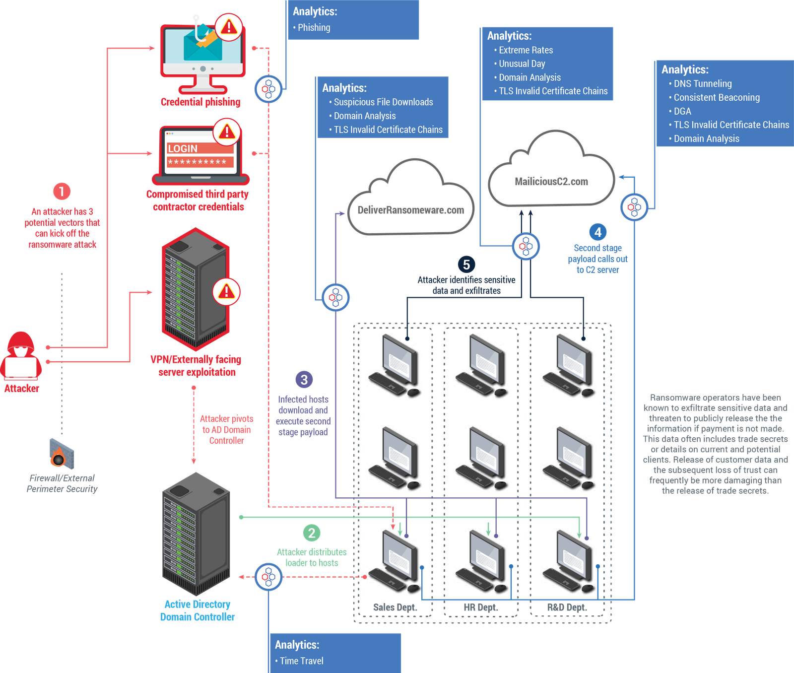 004 Generic Ransomware Attack Diagram