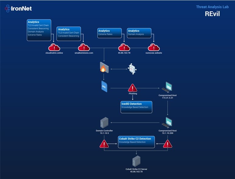 006_REvil Diagram updated 2-05